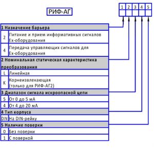 Барьеры искрозащиты активные на DIN-рейку; РИФ-АГ2/АГ4
